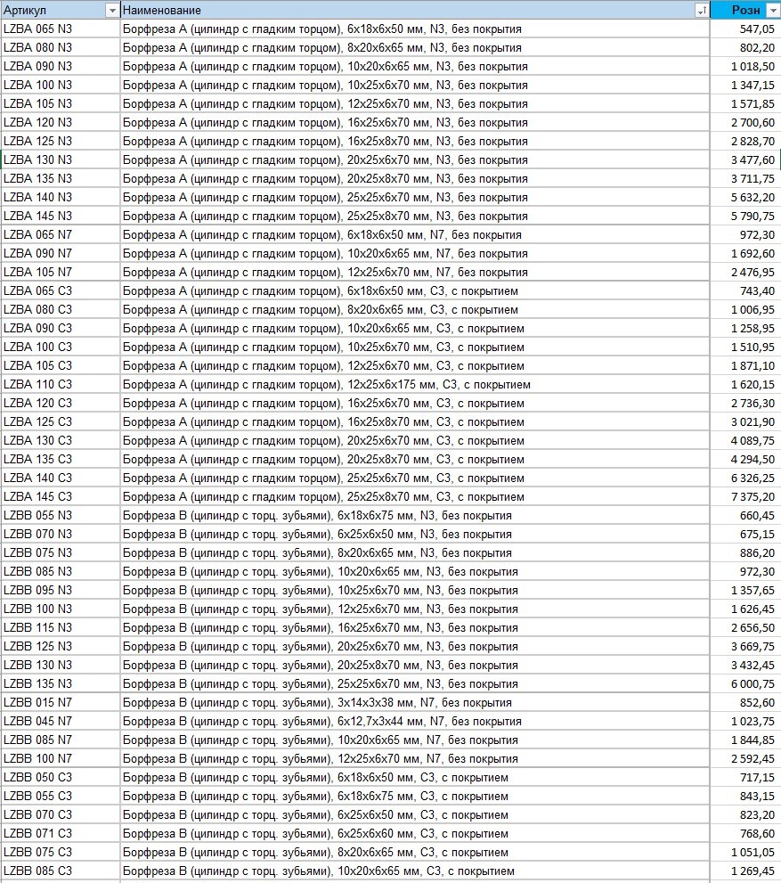 форма куба 2фк 100 Сертификат